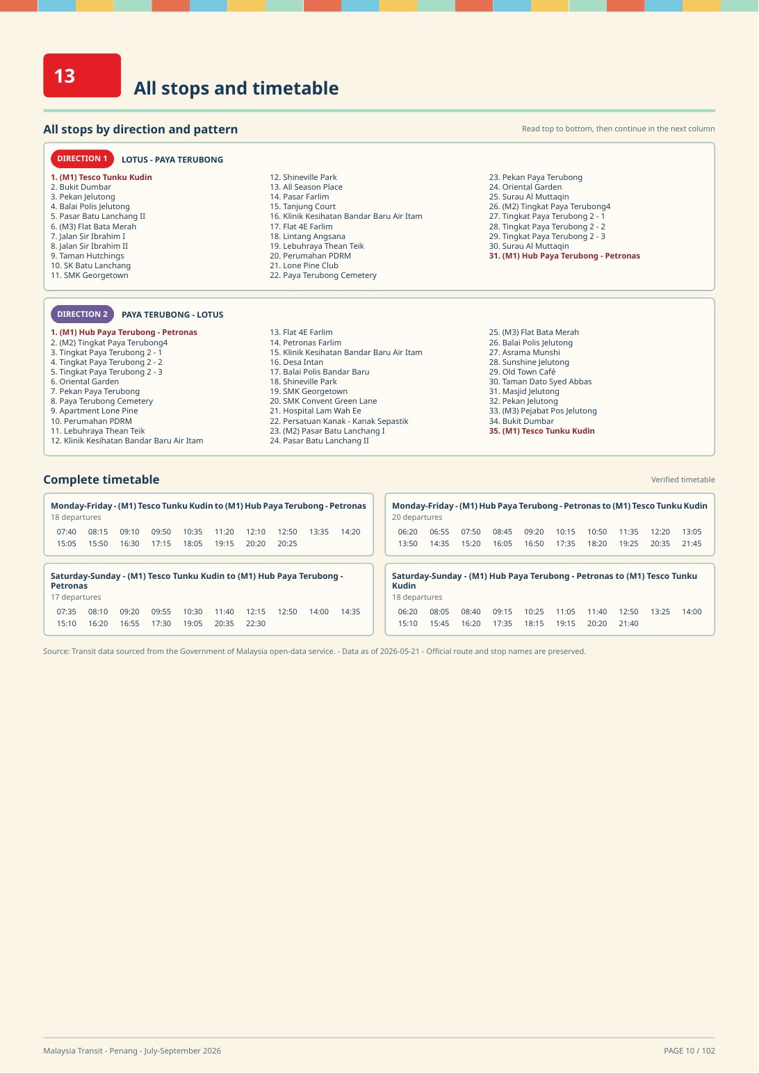 Stops and timetable page sample for Route 13